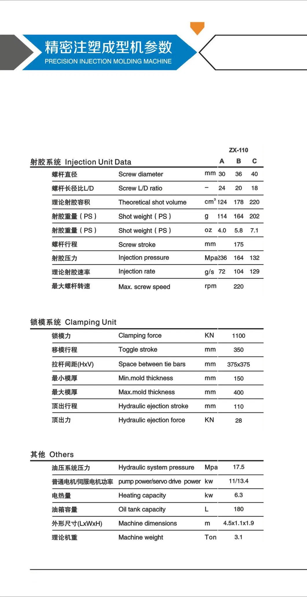 110ton Injection Molding Machine, Stable Quality, Competitive Cost, Save Energy, High Quality, Reasonable Price, New, 150grams