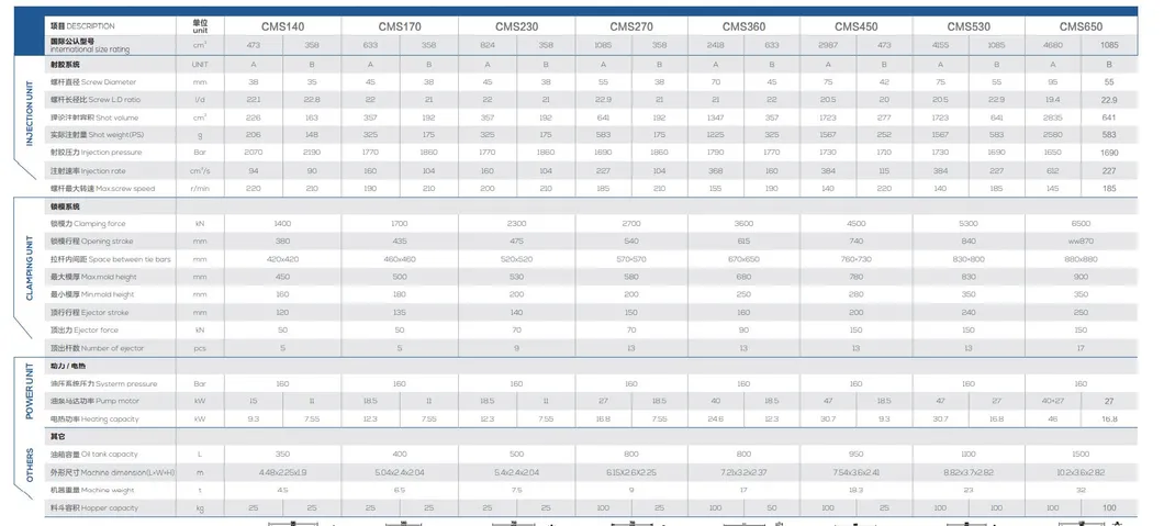 170ton Multi-Color Servo System High-Speed Injection Molding Machine