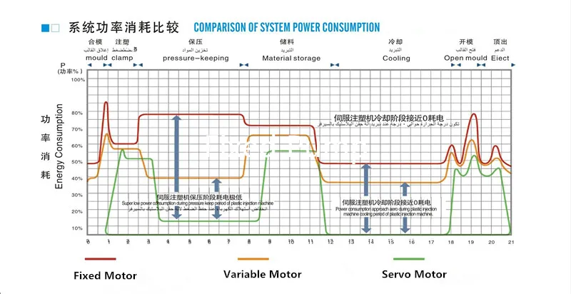 320t High Qualtiy Top Brand Servo Energy Saving Plastic Injection Molding Machine for Sale/ Sell Supplier Manufacturer China