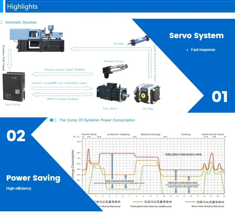 CF-1300b Hot Sale Machines Injection Moulding Machinery for Wholesales