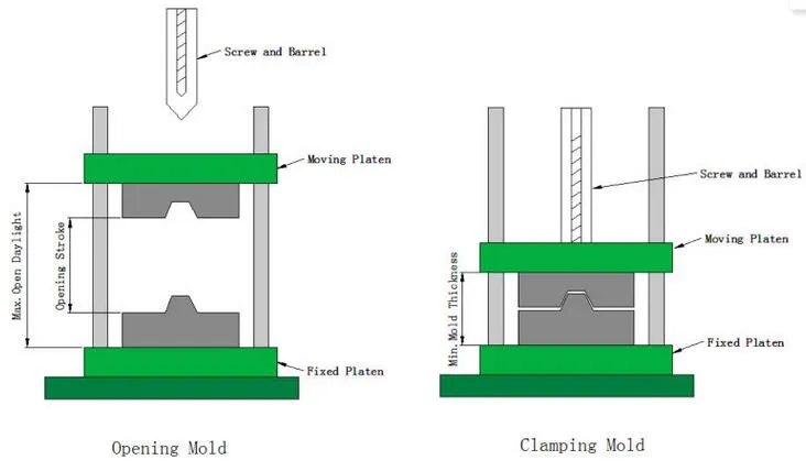 China Factory Small Size Semi-Automatic Salt Injection Machine