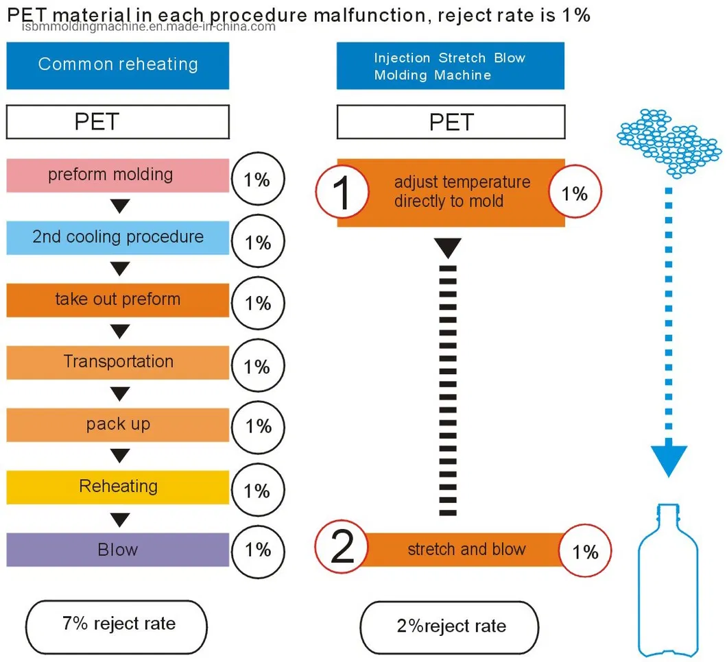 Expert Manufacturer of Plastic Machine, Pet Bottle Making Machine