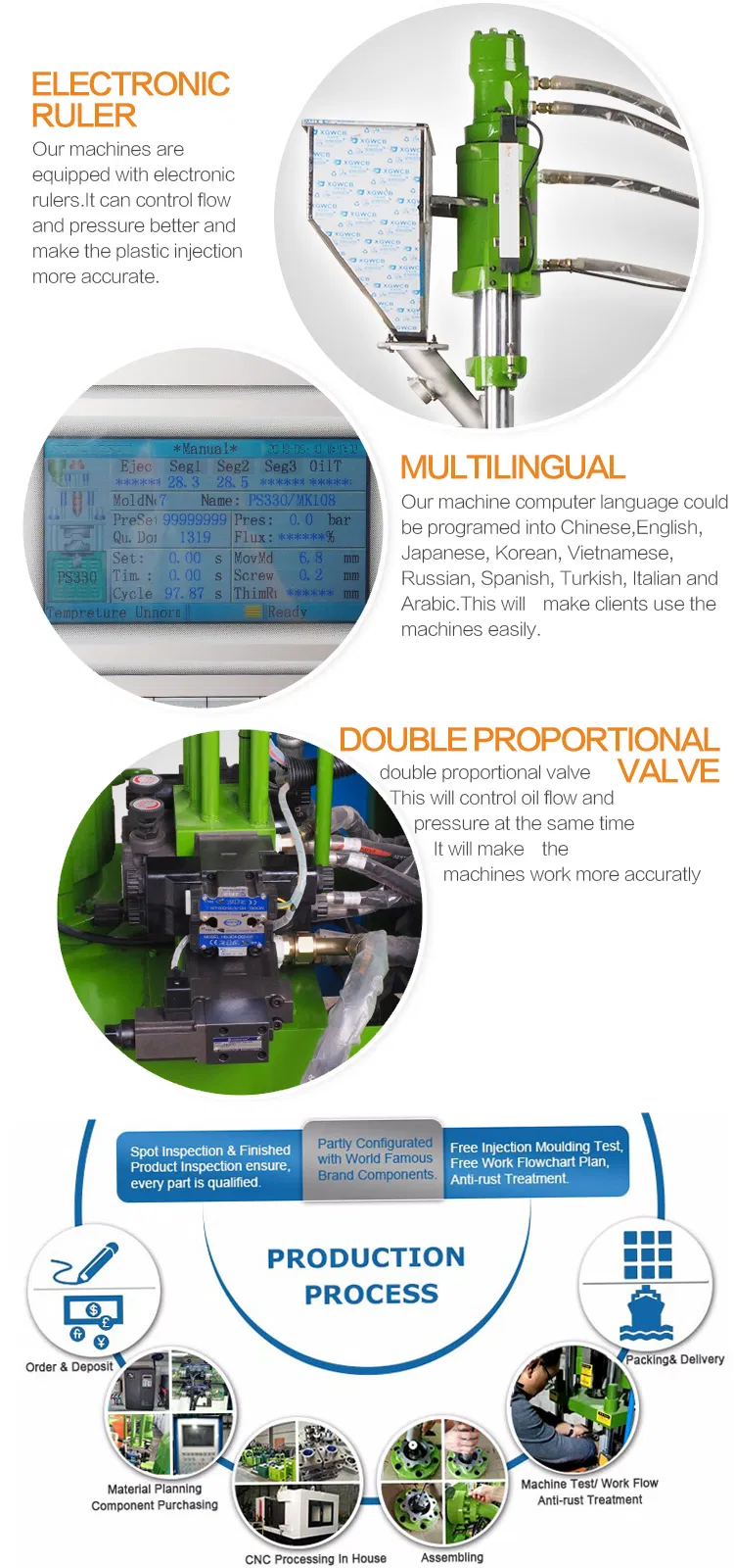 High Efficiency 20t Plastic Injection Molding Machine to Win Warm Praise From Customers