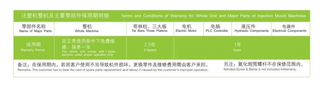 Injection Molding Machine-Good Parallelism of Imm