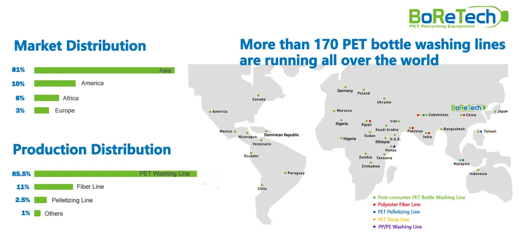 Irregular Plastic Cold Washing Recycling Equipment