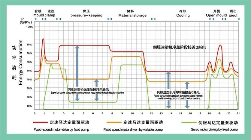 Jsw Injection Machine