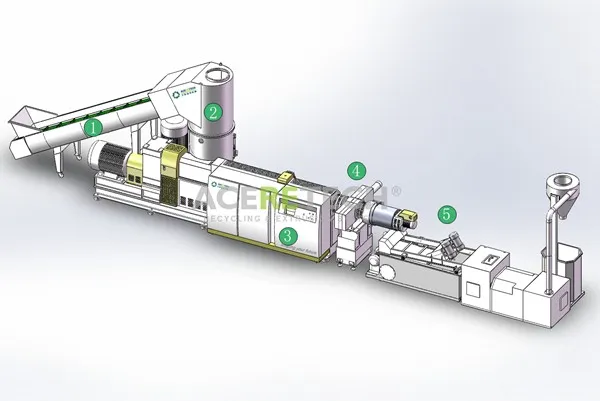 Larger Filter Area Non-Stop Screen Changer for Recycling Pelletizing Line