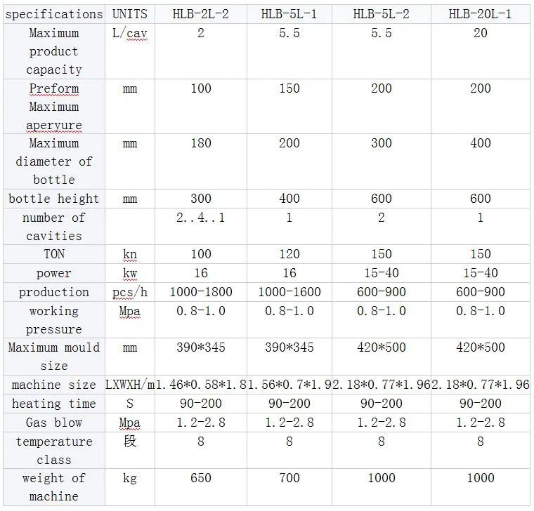 Machine De Soufflage 4 Cavitstransformation De Dechet Pet