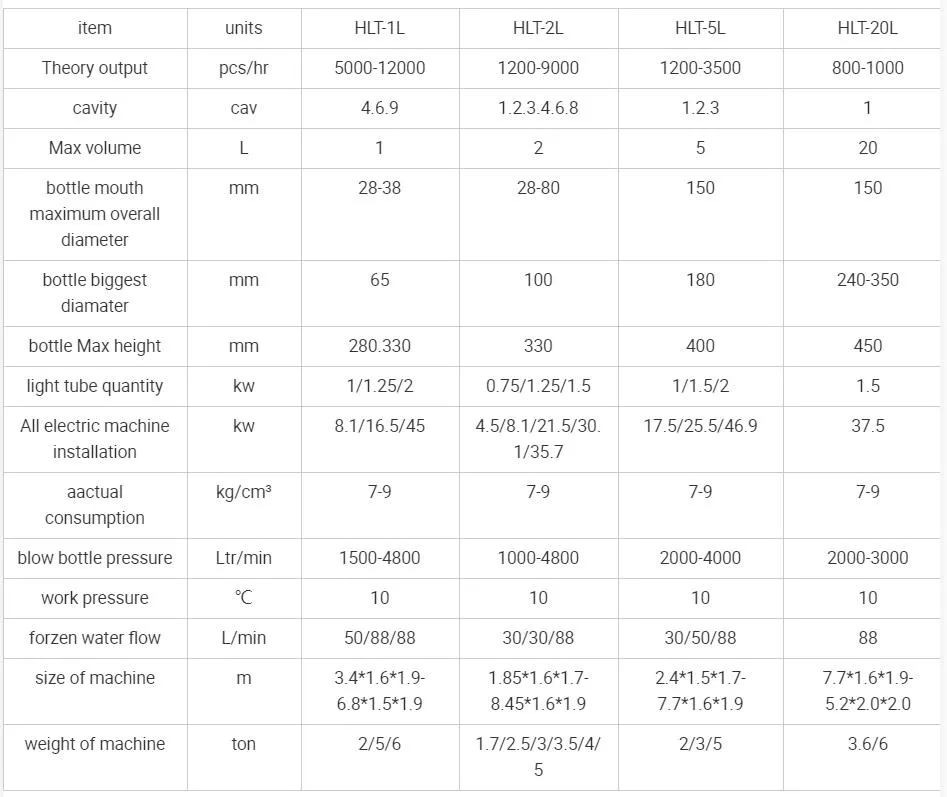Maguina Completamente Sutomaquina PARA Hacrr Botellas De Pet Plastic Making Automatic Jar Making Machine 6 Cavity Made in China