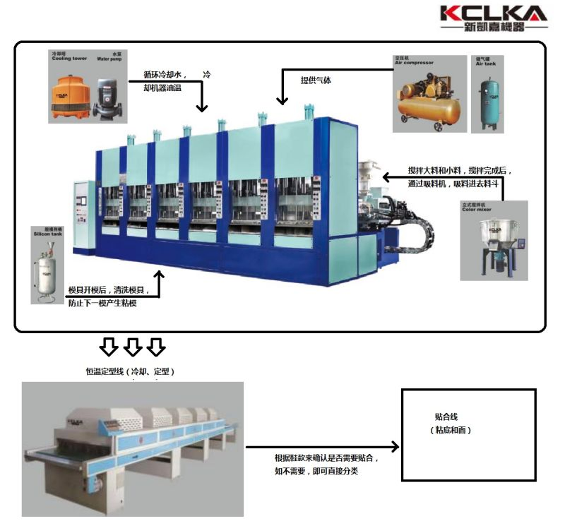 Md EVA Sole Fashion Shoe Steam Foam Moulding Machine