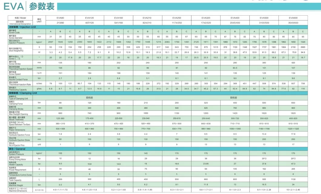 Motor Servo System Making Moulding Machine Horizontal Style Plastic Injection Molding Machinery for Bottle Preform