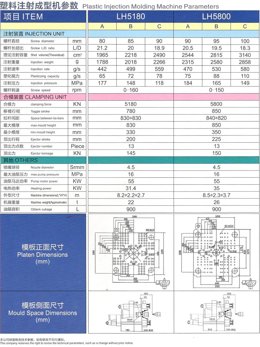 Painting Bucket Plastic Injection Molding Machine Hxm630 G/ Cycle Time 20-25s