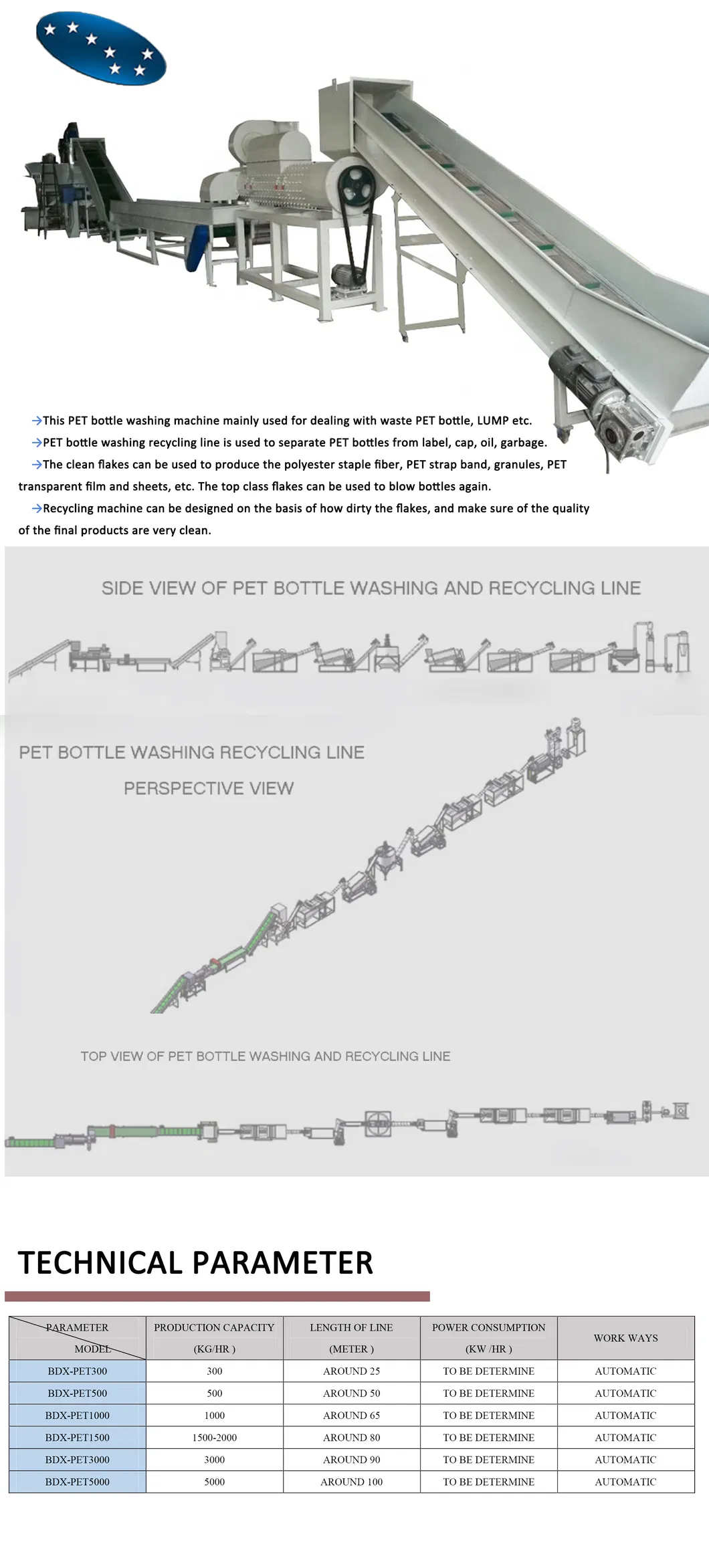 Pet Bottle Recycling From Bottle to Flakes to Pellets