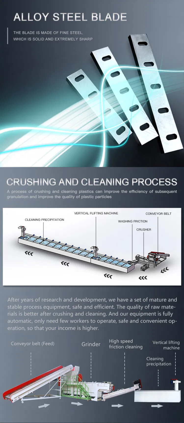 Pet Bottle Scrap Washing Recycling Line From Han Yue