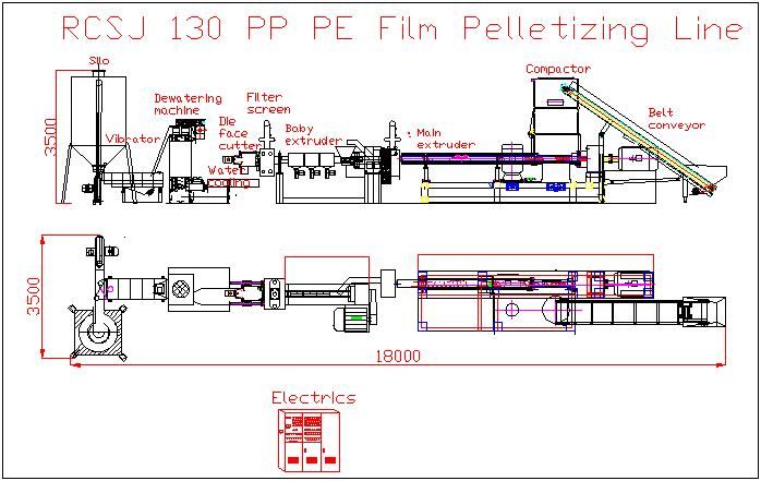 Plastic PE/PP/HDPE/LDPE/LLDPE/BOPP/PS/ABS/Pet/PVC/EPS/EPE/EPP/PC/Film/Net/Non Woven/Bag/Fiber/Recycling/Granulating/Granulation/Line/Plant/Machine Granulator