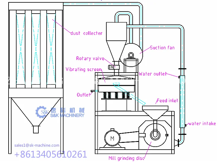 Waste Flakes Chips Regrind Film Plastic Pipe Bottle Pulverizer Machinery Manufacturer