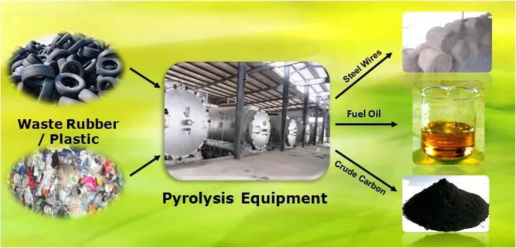 Waste Plastic Recycling Device for Getting Fuel Oil