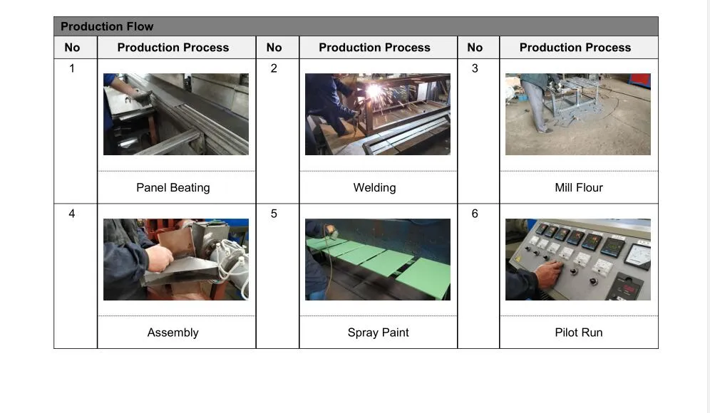 Waste Plastic Reprocessing Machine Plastic Recycling Machines